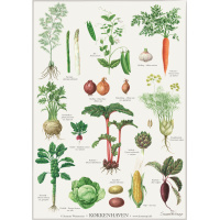 Koustrup & Co. poster with the kitchen garden - A2 (Danish)